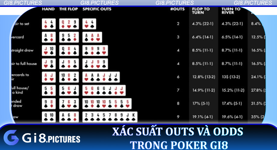 Bí Kíp Tính Xác Suất Outs và Odds Trong Poker Gi8 - Chinh Phục Mỗi Ván Bài